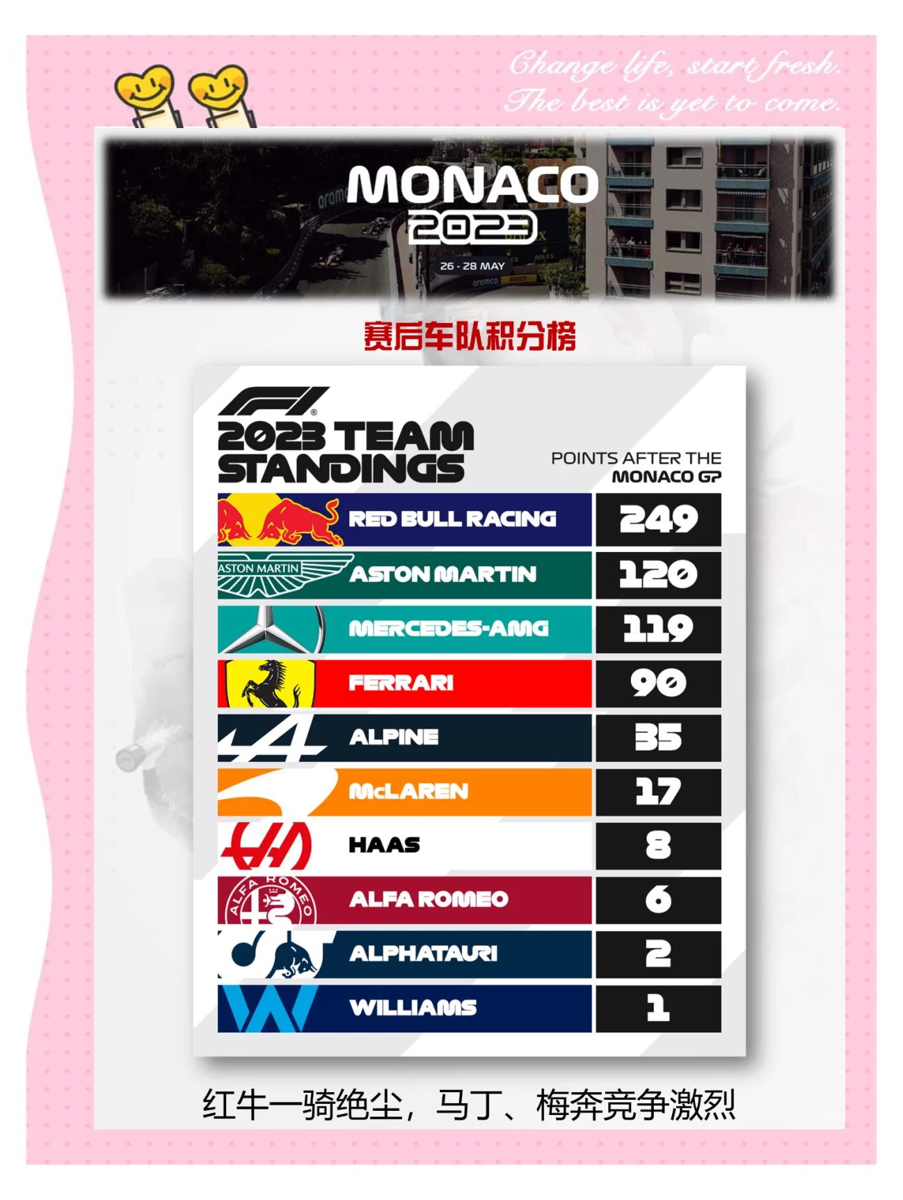 赛后突围战来临,摩纳哥围绕亚冠绝杀压哨,赛场秩序良好,阵容厚度经受考验(2025f1摩纳哥大奖赛排位赛)-爱游戏app