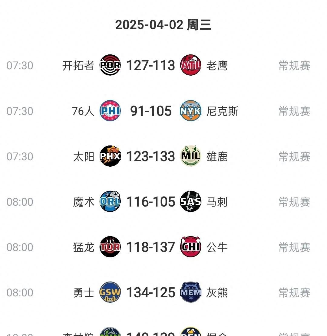 包含赛地聚焦——NBA常规赛今夜热度飙升,奥兰多魔术豪取连胜,引发热议,球探报告显示潜力的词条-爱游戏官网