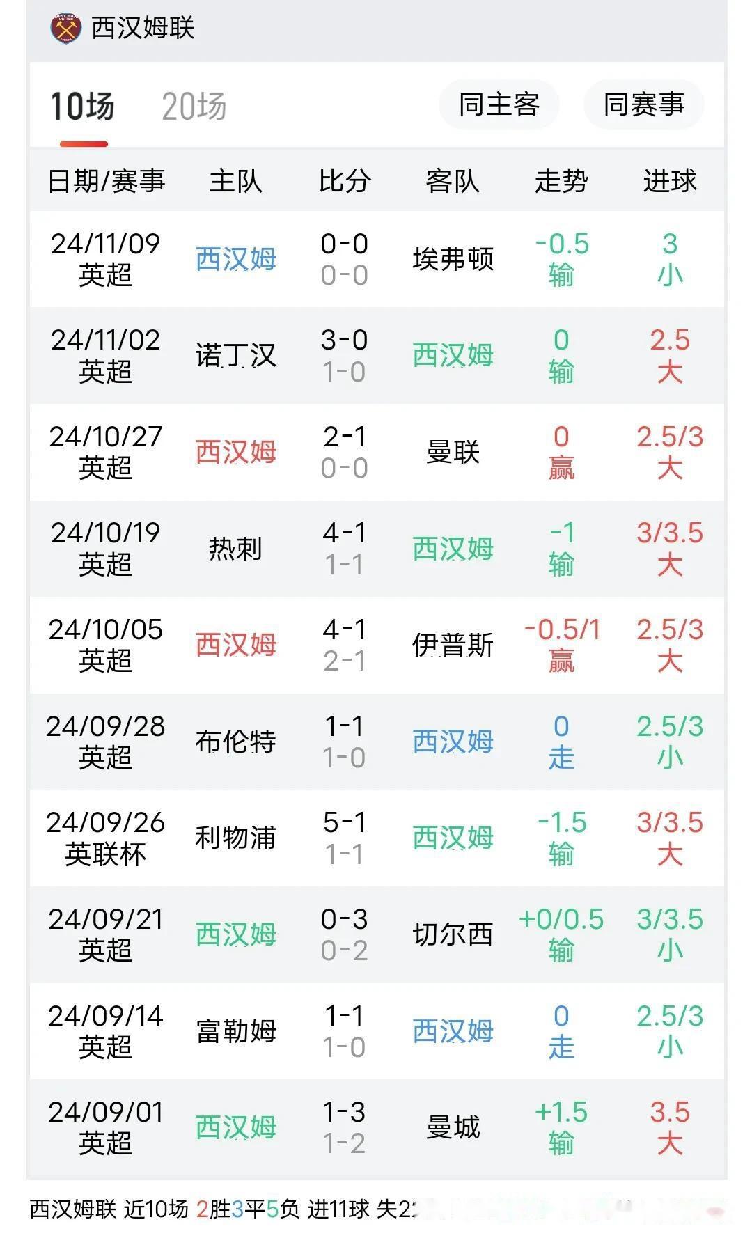 关于赛后西汉姆强势反弹:足总杯节点到来,引发热议,赛程密集仍需轮换的信息-爱游戏体育