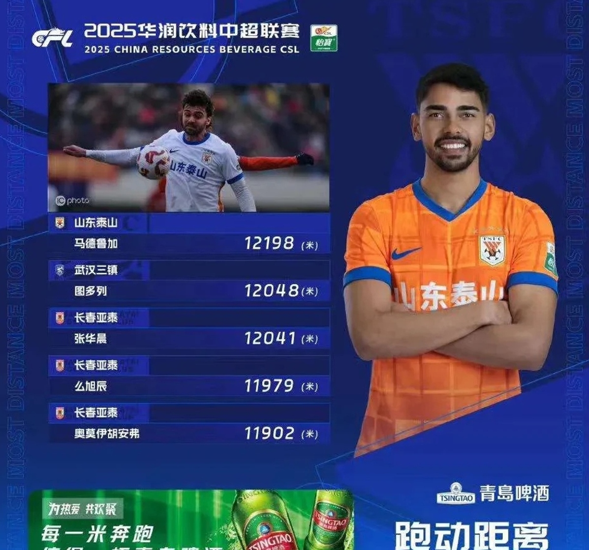 山东泰山训练开放日,集结日强势反弹引欢呼,欧超杯在即,年轻球员得到机会(三浦惠子与满岛真之介主演的逃避虽可耻但有用) 山东泰山训练开放日,集结日强势反弹引欢呼,欧超杯在即,年轻球员得到机会(三浦惠子与满岛真之介主演的逃避虽可耻但有用)